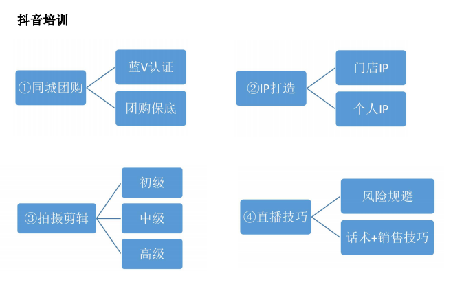 抖音培訓(xùn).png